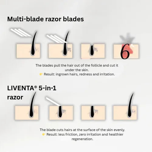Liventa™ 5-in-1 Electric Shaver